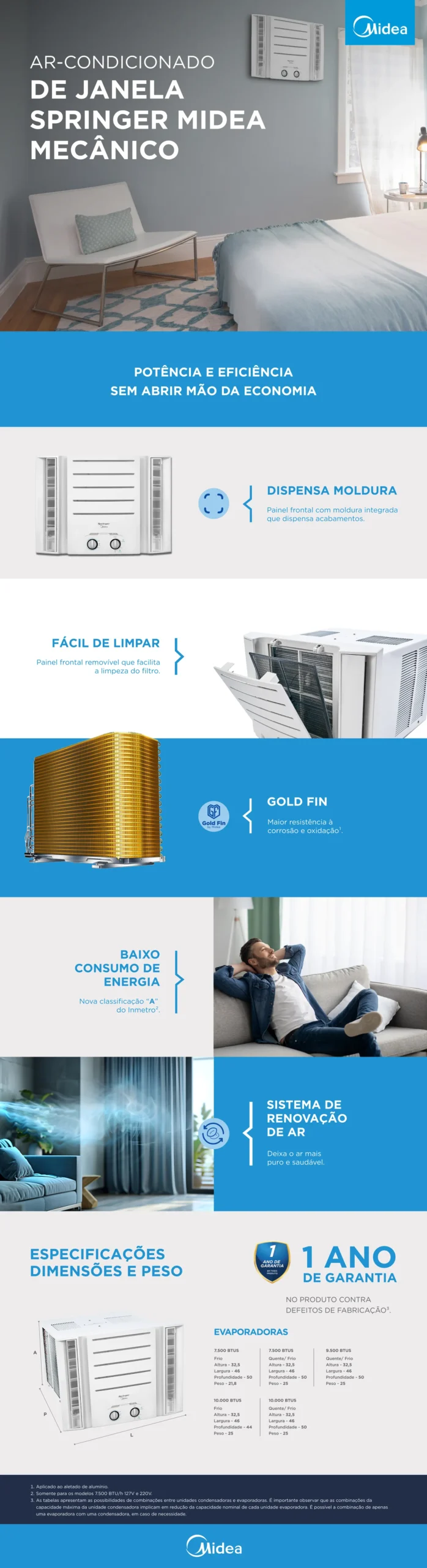Ar Condicionado Janela Convencional 10.000 BTUs Springer Midea Mecânico